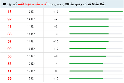 10-cap-so-xuat-hien-nhieu-nhat-4-6-1