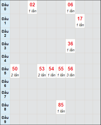 Soi cầu bạch thủ đài Bình Thuận ngày 23/6/2022