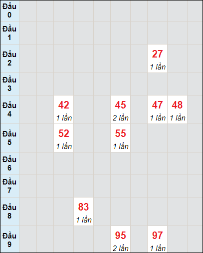 Soi cầu bạch thủ đài Tiền Giang ngày 19/6/2022