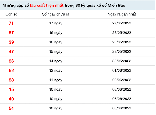 Những cặp số gan ít xuất hiện