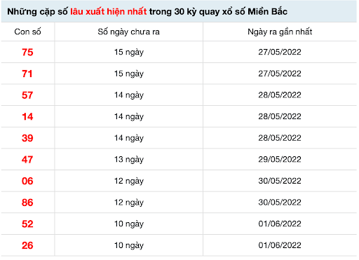 Những cặp số gan ít xuất hiện