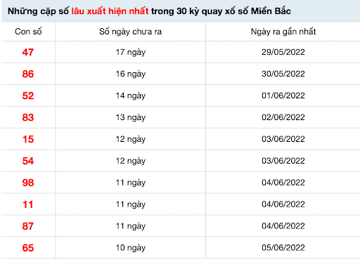 Những cặp số gan ít xuất hiện