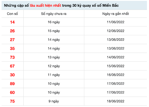 Những cặp số gan ít xuất hiện