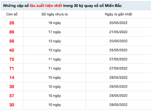 Những cặp số gan ít xuất hiện