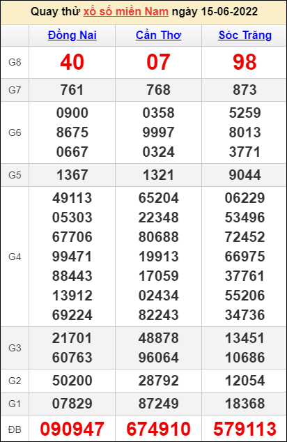 Quay thử kết quả miền Nam ngày 15/6/2022