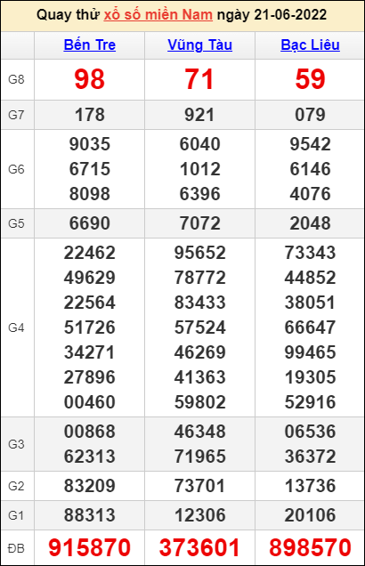 Quay thử kết quả miền Nam ngày 21/6/2022