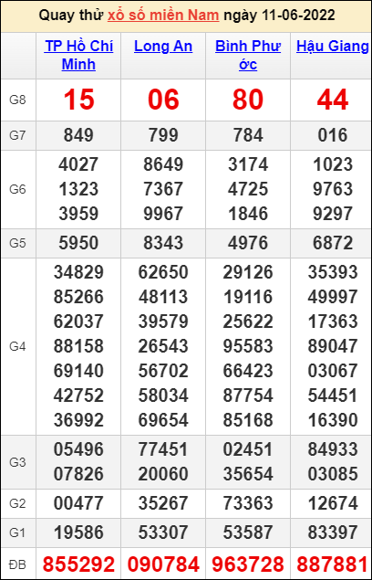 Quay thử kết quả miền Nam ngày 11/6/2022