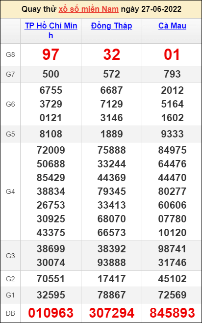 Quay thử kết quả miền Nam ngày 28/6/2022