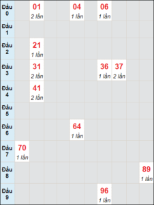 Soi cầu bạch thủ đài Quảng Bình ngày 9/6/2022