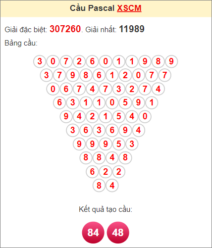 Soi cầu Pascale Cà Mau ngày 7/6/2022