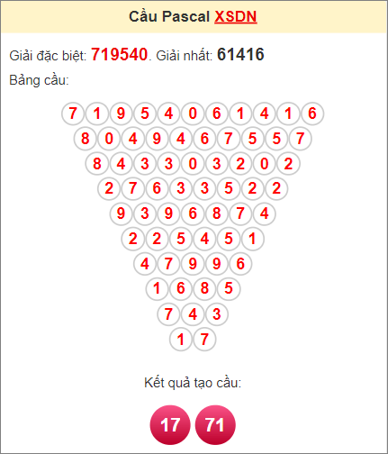 Soi cầu Pascale Đồng Nai ngày 8/6/2022