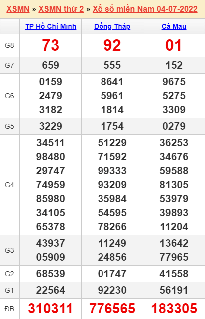 Bảng kết quả kỳ trước 4/7/2022 Bảng kết quả kỳ trước 4/7/2022
