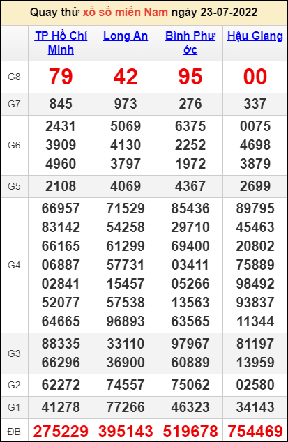 Quay thử kết quả miền Nam ngày 23/07/2022