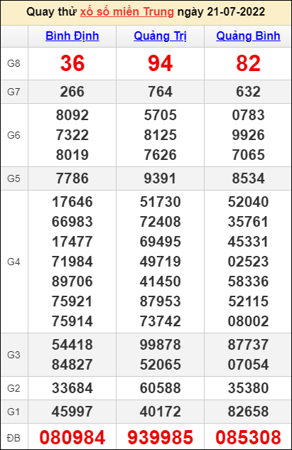 Quay thử kết quả miền Trung ngày 21/07/2022