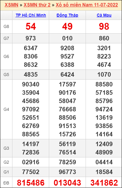 Bảng kết quả kỳ trước 11/7/2022